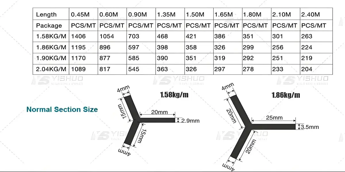 Section size specifications of Y Post.